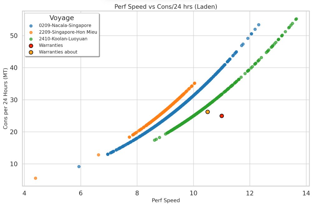 Claims case graph