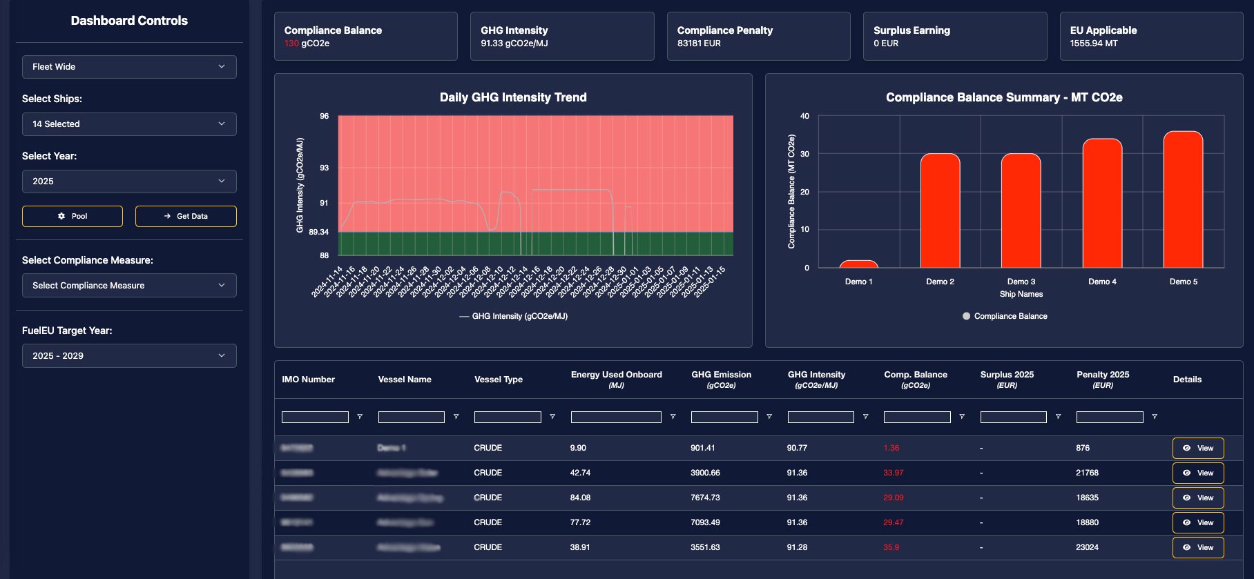 EU ETS dashboard