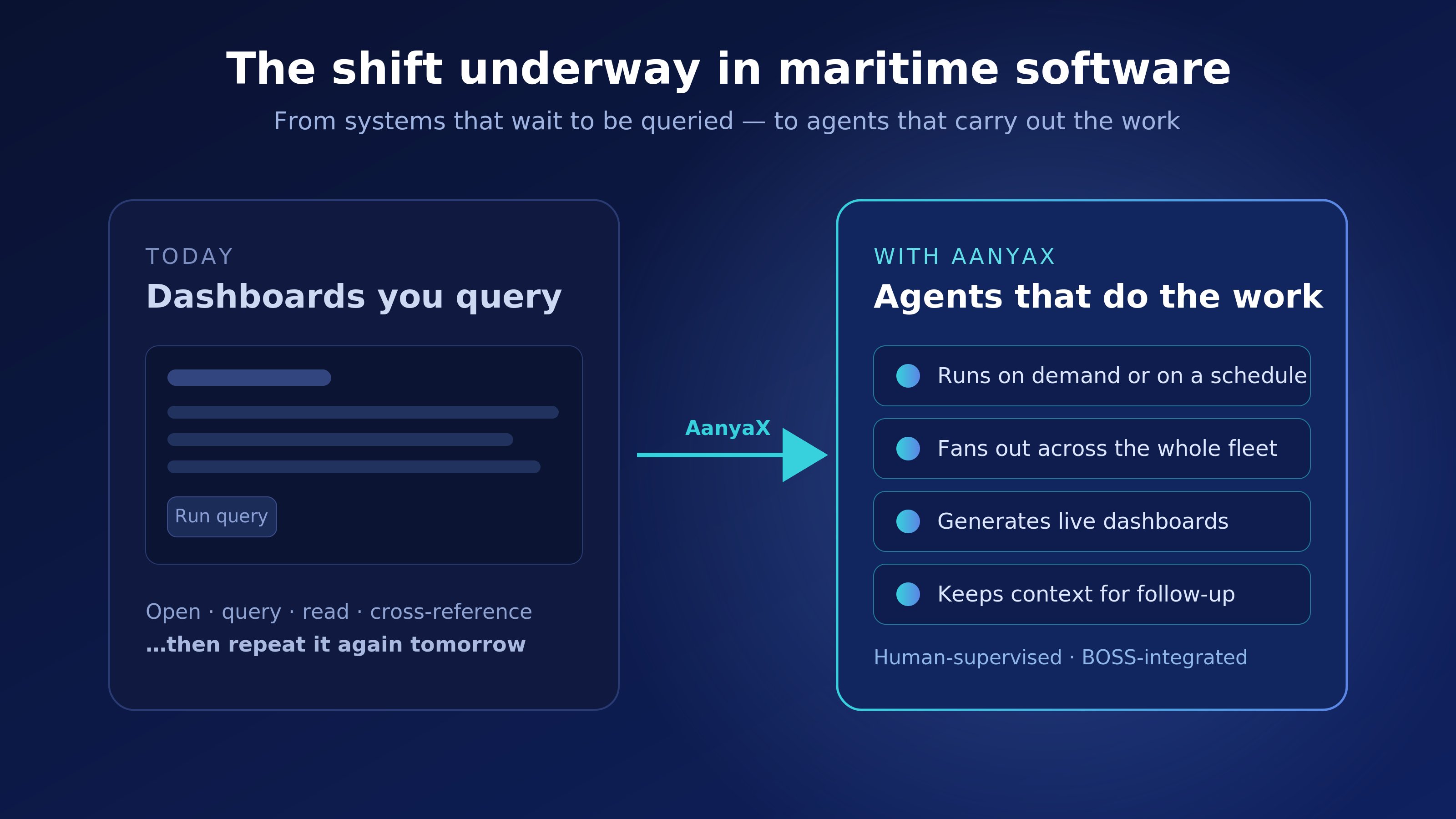 AanyaX information to operations flow