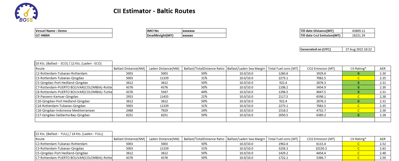 CII estimator report