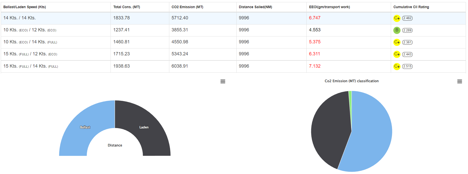 CII estimator results